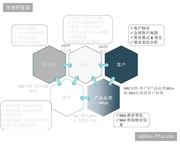 体育赛事运营从人力密集型转向数据驱动型，精细化调度模式正稳步替代旧有流程